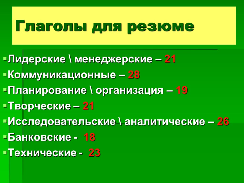 Лидерские  менеджерские – 21 Коммуникационные – 28 Планирование  организация – 19 Творческие